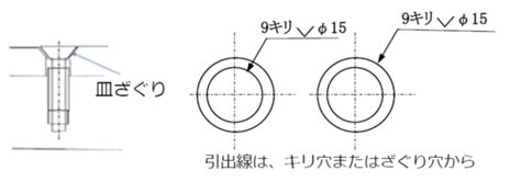 穴違い